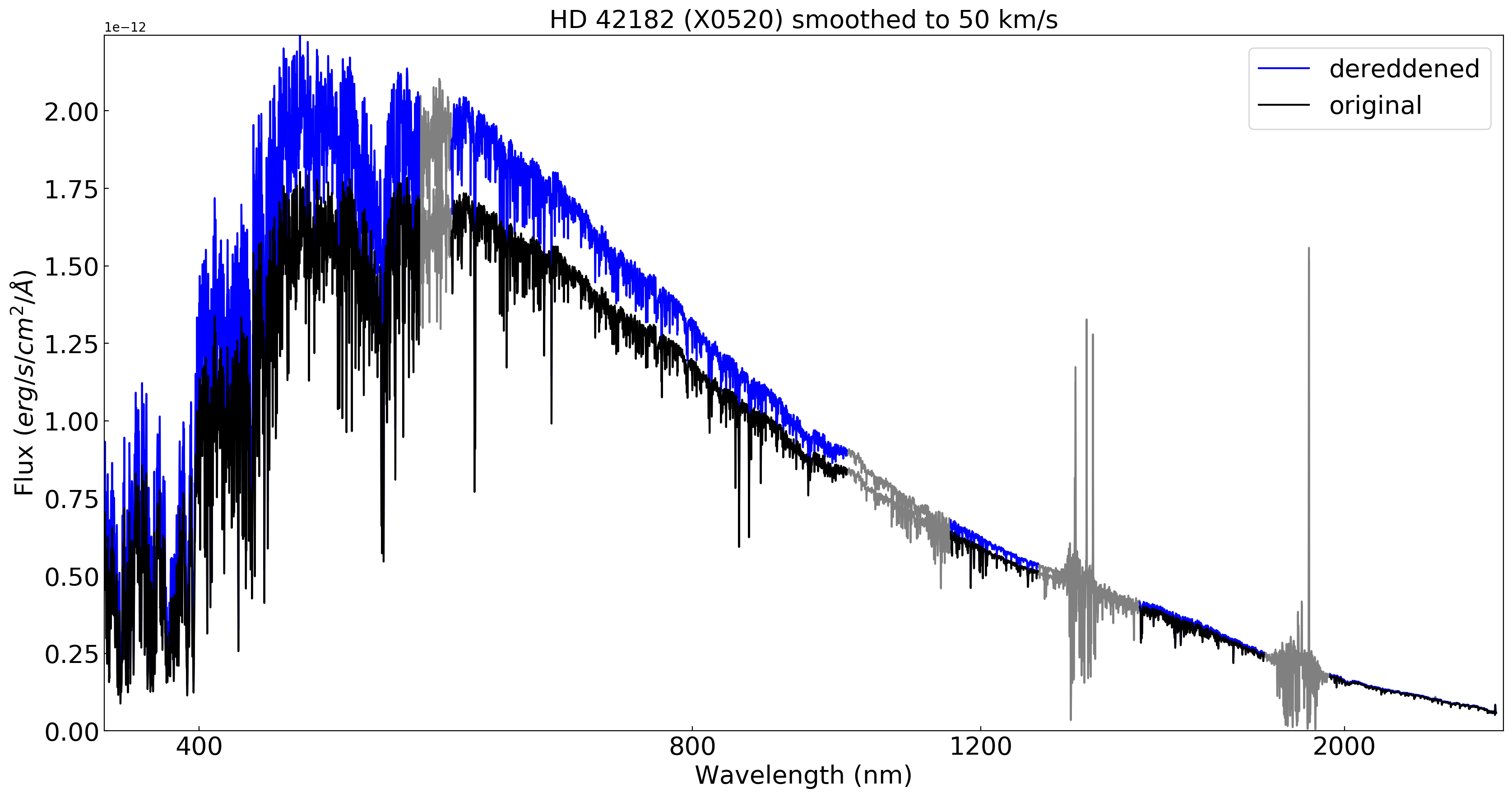 Example XSL spectra