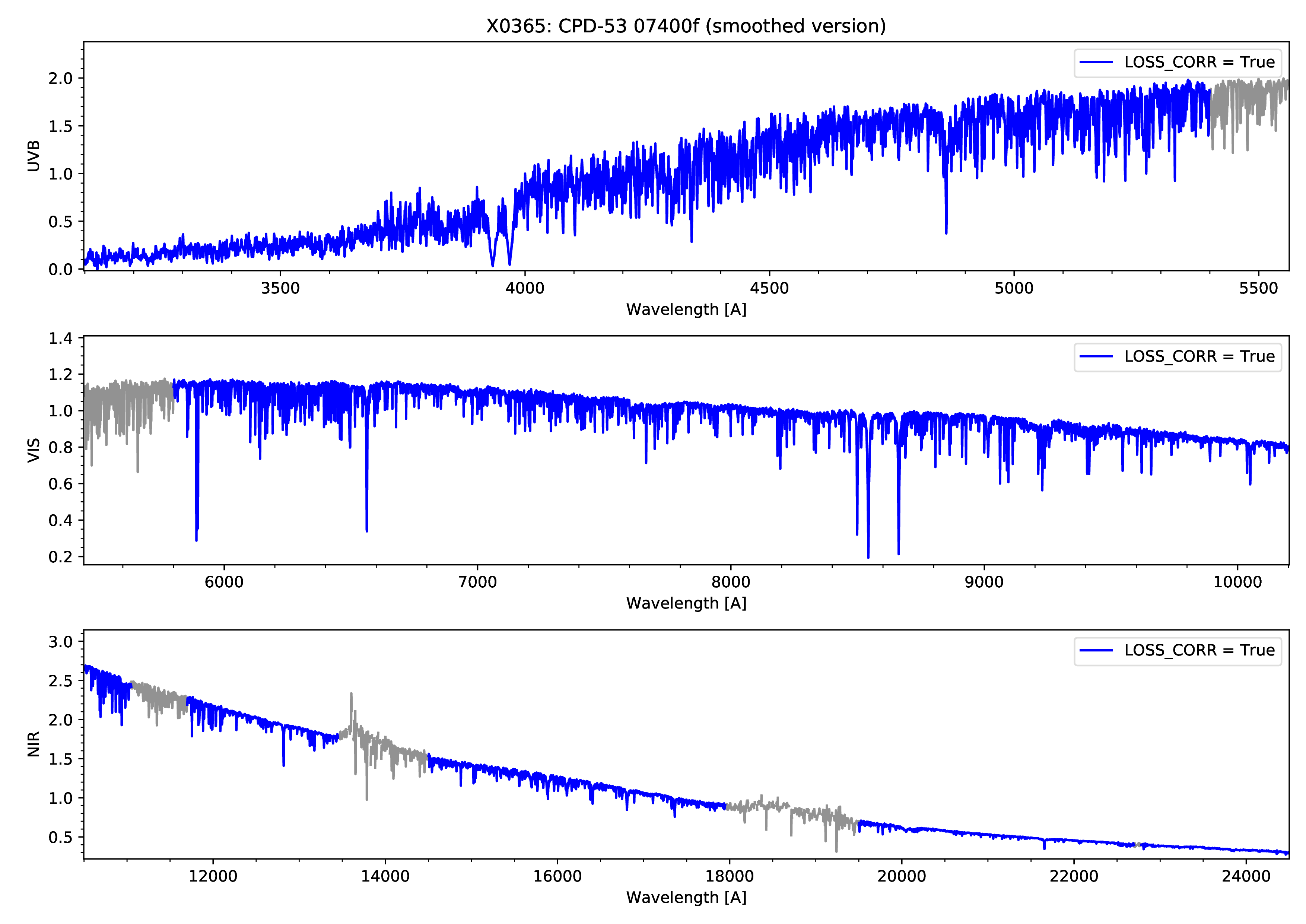 Example XSL spectra
